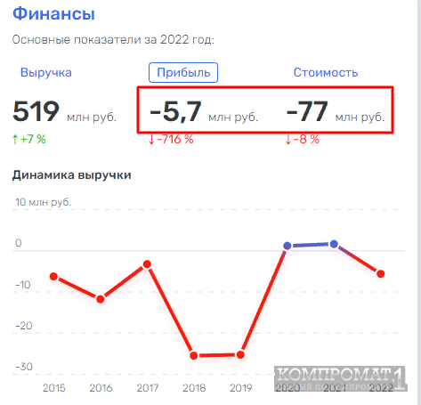 Союзснаб