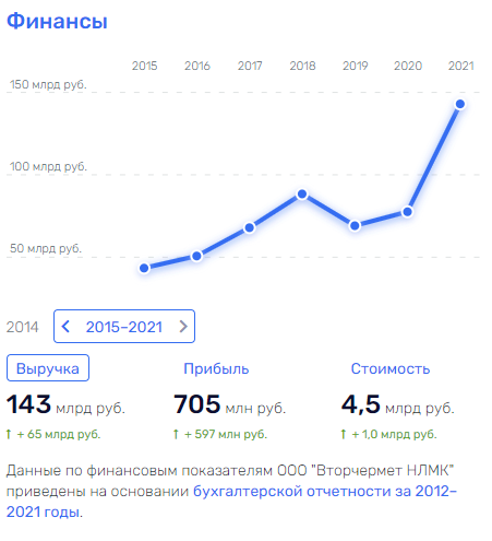 Титанические деньжищи