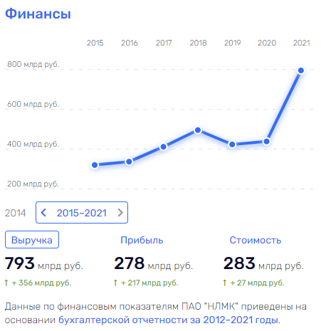 Титанические деньжищи qddiqkeidriqdkmp