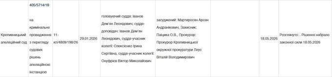 В Украине суд отказался вновь заключать под стражу криминального авторитета «Арсена» dqeidzriqqhiudkmp