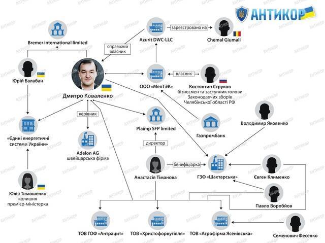 Дмитрий Коваленко и его офшорная сеть Adelon AG: как украинский делец легализует российский уголь «МелТЭК» на рынках ЕС