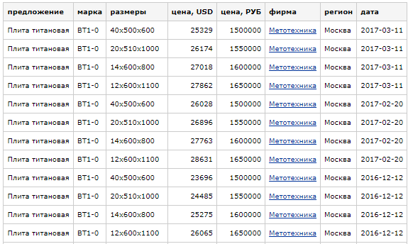 Титанические деньжищи