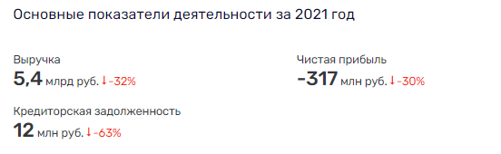 Чубайс без Рябова &ndash; деньги на ветер qzeiqeeiqdqiqdtkmp