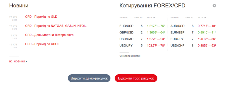 Клиентам рассказывают о том, как растут их инвестиции qhzidrkidekiqerkmp